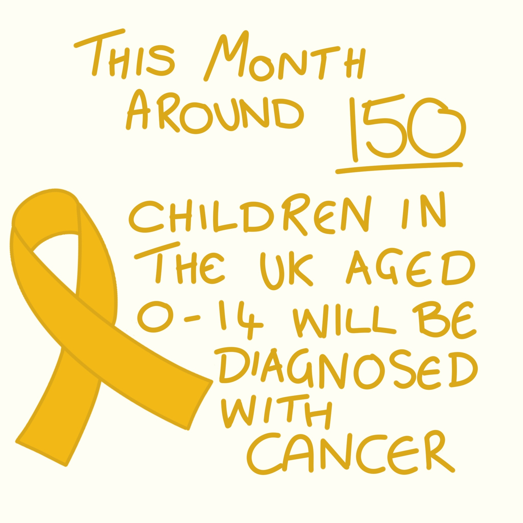 Auto-generated description: Around 150 children aged 0-14 in the UK will be diagnosed with cancer this month.